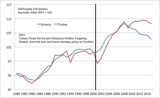 Turkiet EMU EU